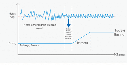 Akıllı Rampa